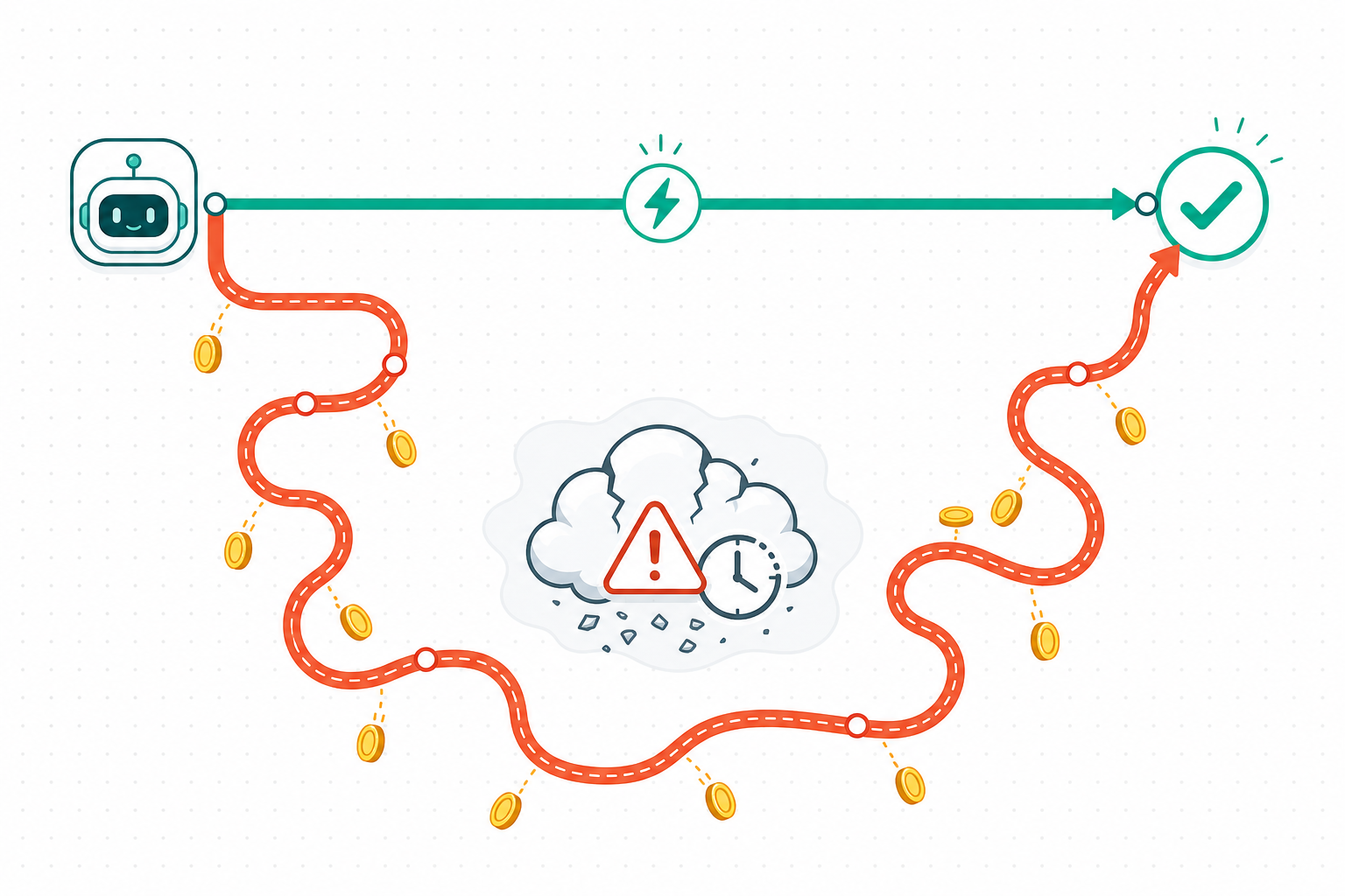 Straight fast path versus long detour dropping coins